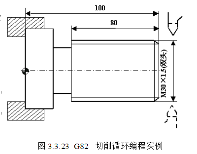 数控车床G82指令编程图文实例