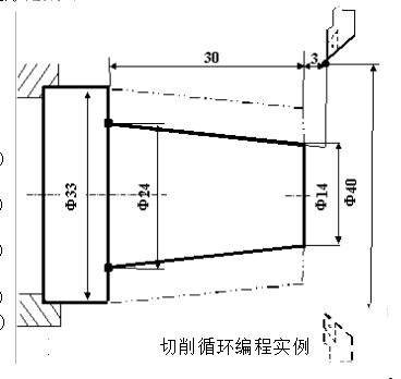 数控车床切削循环编程图文实例